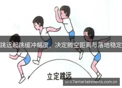 跳远起跳缓冲幅度，决定腾空距离与落地稳定