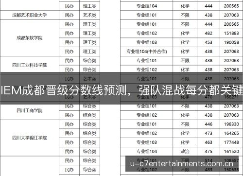 IEM成都晋级分数线预测，强队混战每分都关键